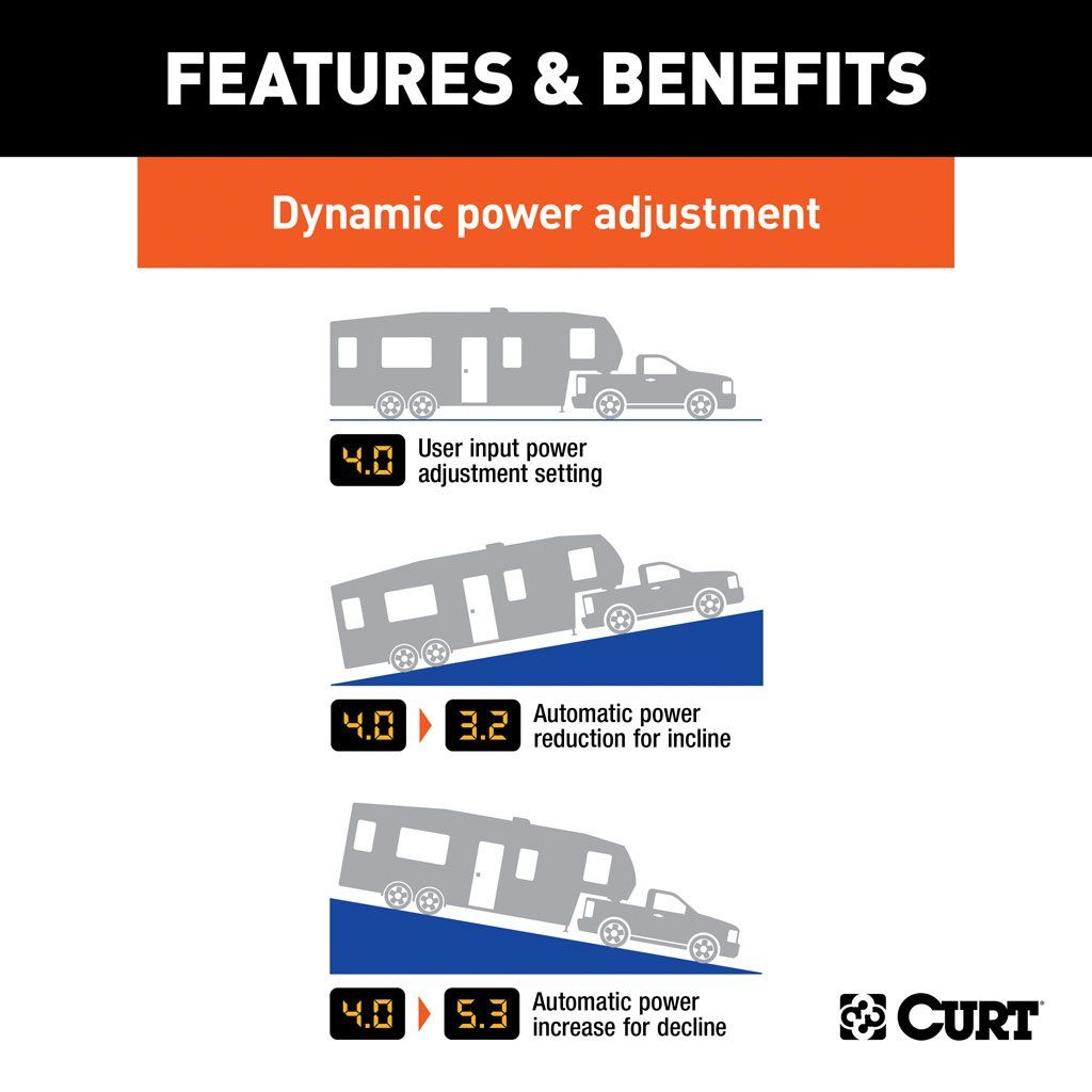 Curt Echo Mobile Trailer Brake Controller - 7- Way (Bluetooth Connection)