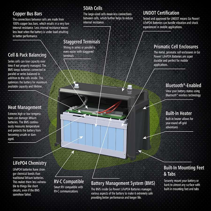 Go Power 100AH Advanced Lithium Battery